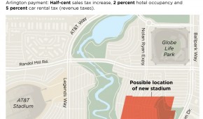 New Arlington Ballpark - Plan du projet