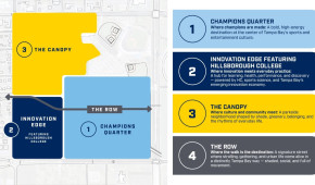 New Tampa Bay Rays - Plan du projet - copyright Tampa Bay Rays