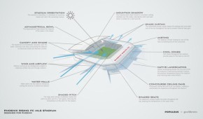 Phoenix Rising Football Club Complex - Diagrame final - copyright Populous