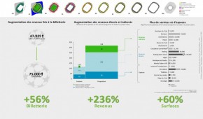 Un Grand Parc : Perspectives économiques